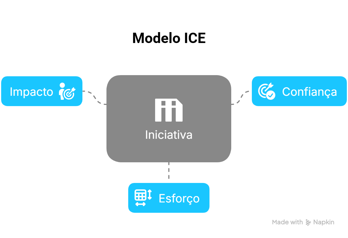 Representação de Modelo ICE para lojas de franquia
